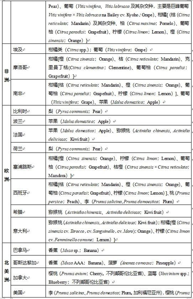 進(jìn)口水果報(bào)關(guān)