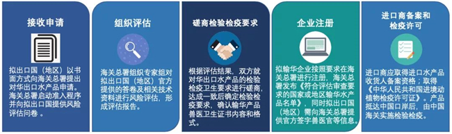 1591237730383701.jpg 水產(chǎn)品進(jìn)口報(bào)關(guān)公司