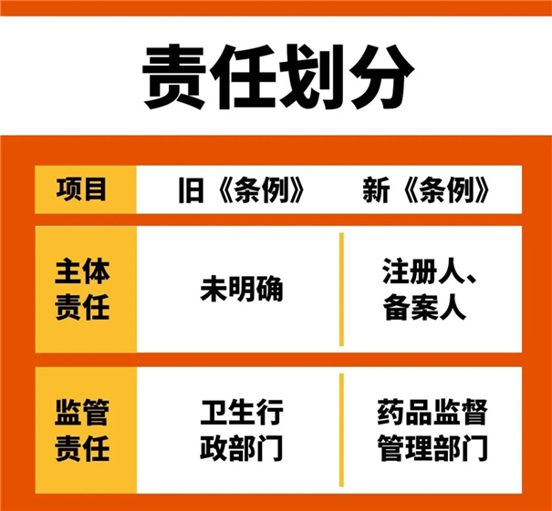 進口化妝品|新《化妝品監(jiān)督管理條例》引關注 進口化妝品清關