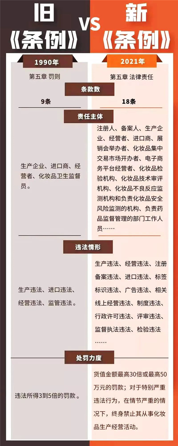 進口化妝品|新《化妝品監(jiān)督管理條例》引關注 進口化妝品清關